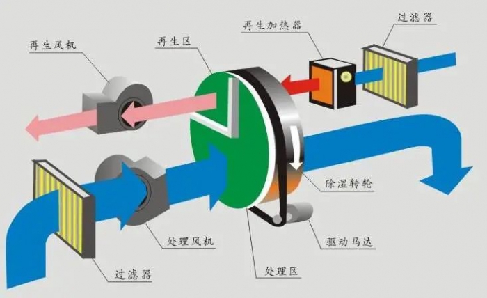 造紙廠加濕器,造紙廠紙張加濕除靜電方案