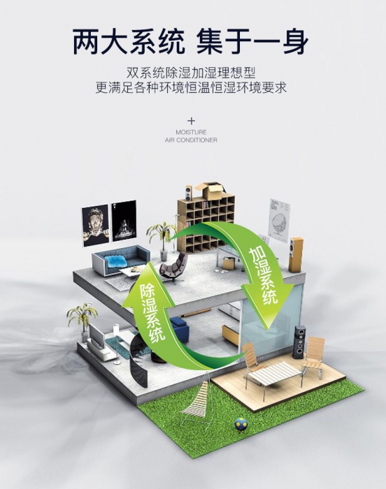 回南天怎么擺脫潮濕？一臺除濕機就足夠了