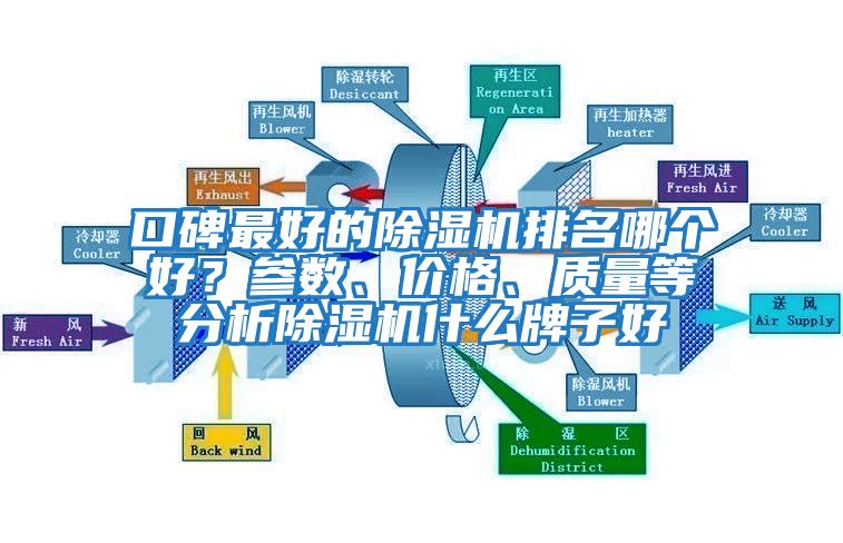 口碑最好的除濕機(jī)排名哪個(gè)好?參數(shù)、價(jià)格、質(zhì)量等分析除濕機(jī)什么牌子好