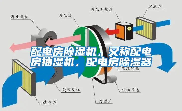 配電房除濕機，又稱配電房抽濕機，配電房除濕器