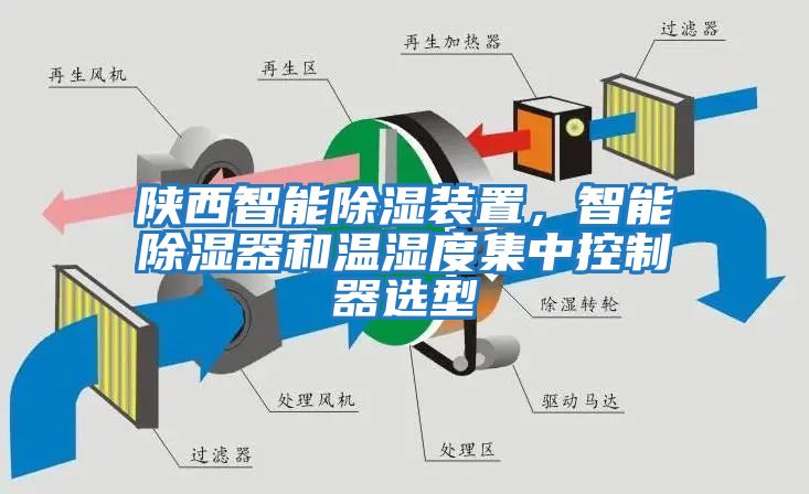陜西智能除濕裝置，智能除濕器和溫濕度集中控制器選型