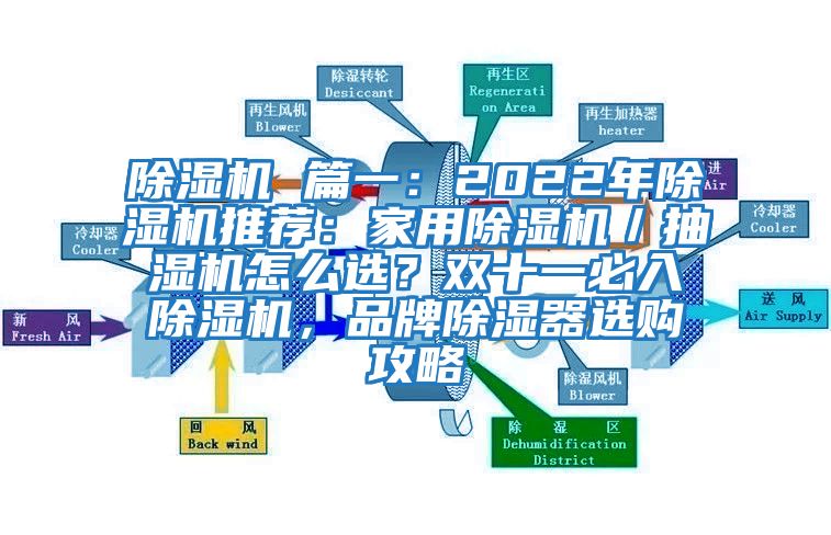除濕機 篇一：2022年除濕機推薦：家用除濕機／抽濕機怎么選？雙十一必入除濕機，品牌除濕器選購攻略